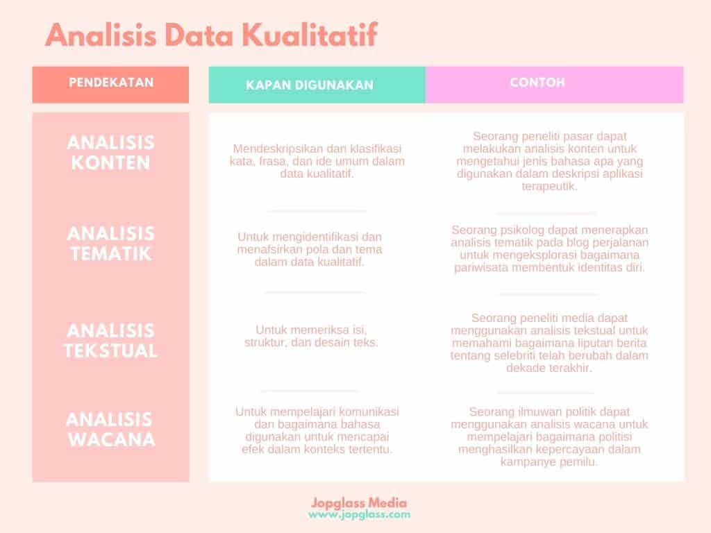 Analisis data kualitatif