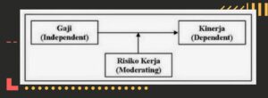 Contoh Variabel Moderating