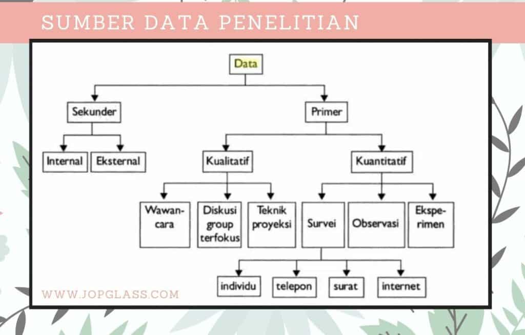 Jenis dan Sumber Data Penelitian