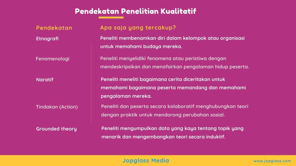 Pendekatan atau Metode Penelitian Kualitatif