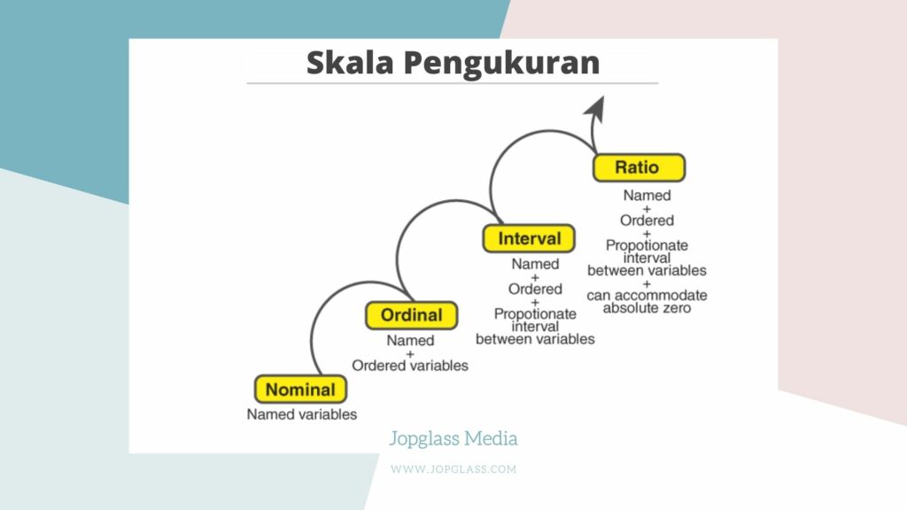 Level atau Tingkatan Skala Pengukuran dalam Penelitian