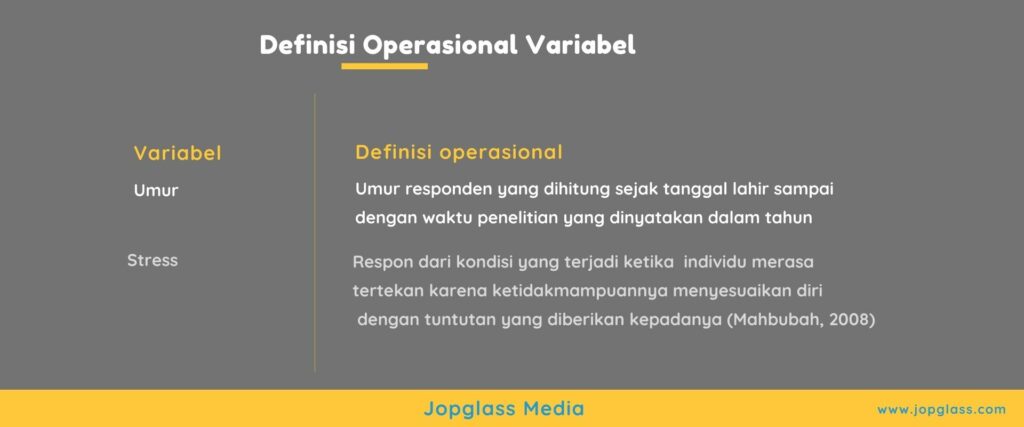 Contoh Definisi operasional variabel